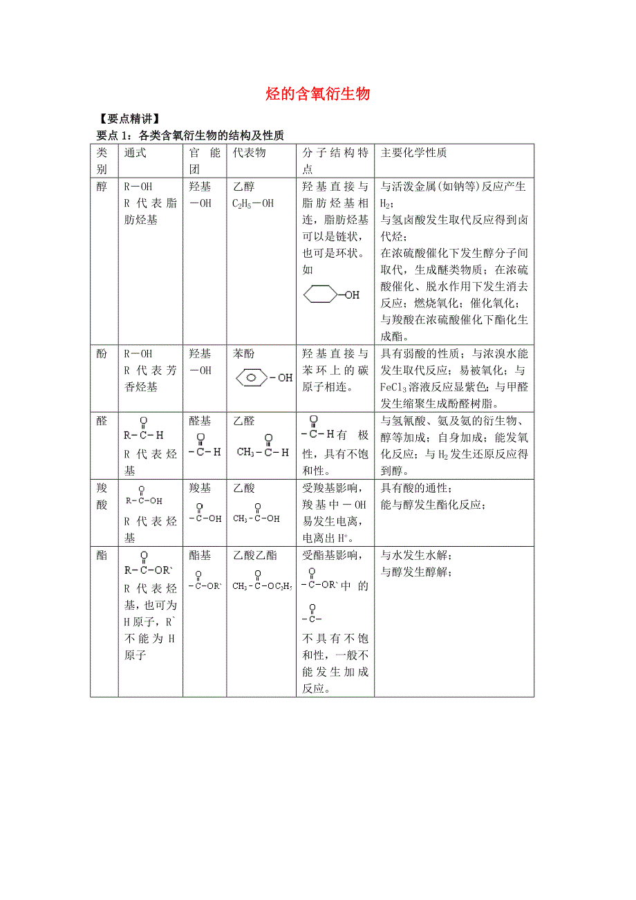 高中化学《烃的含氧衍生物 归纳与整理》教案2 新人教版选修5_第1页