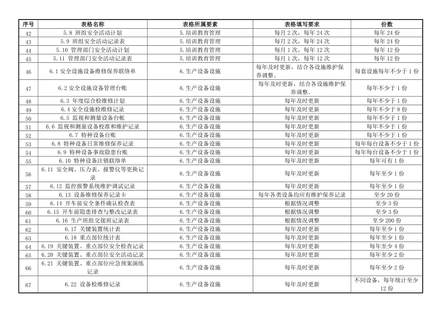 标准化记录表格填写说明_第3页