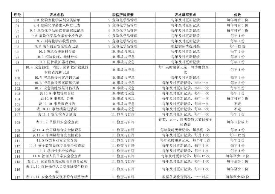 标准化记录表格填写说明_第5页