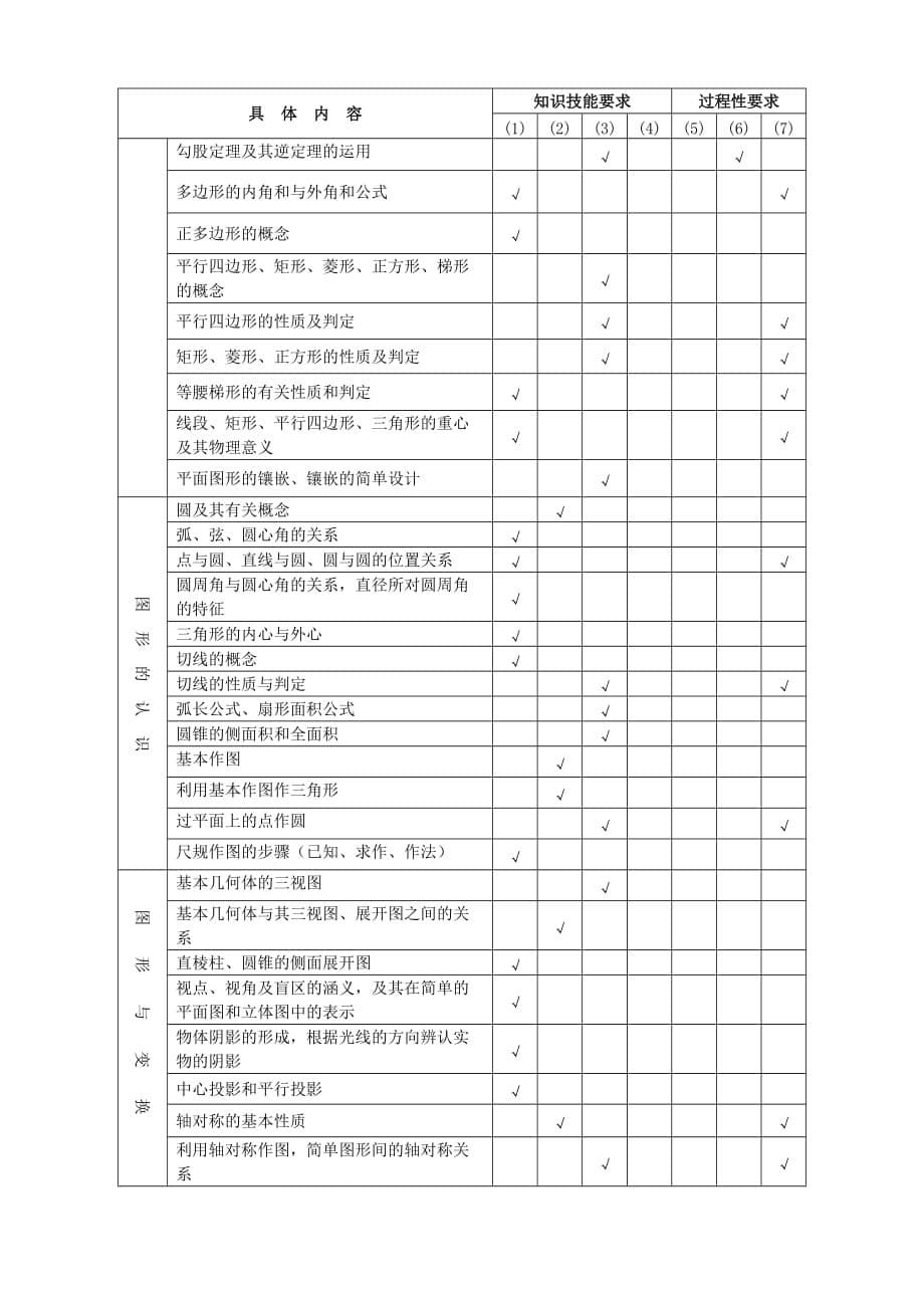 初中毕业数学学业考试标准_第5页