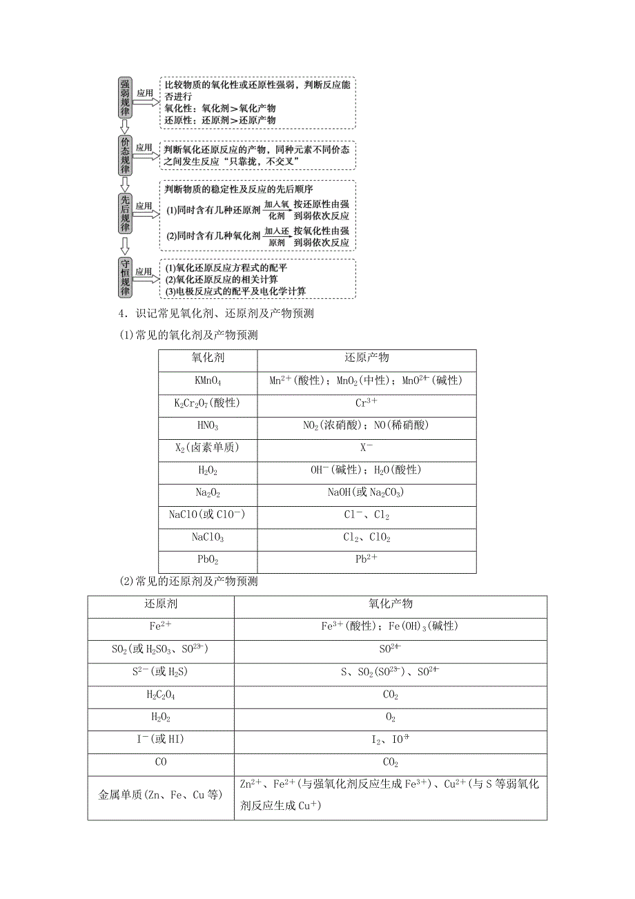 （新课标）2020高考化学二轮复习 第一部分 专题突破方略 专题四 氧化还原反应 离子反应教学案_第2页