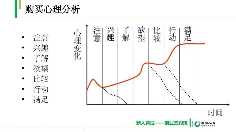 专业化销售流程概述 完整ppt课件_第5页