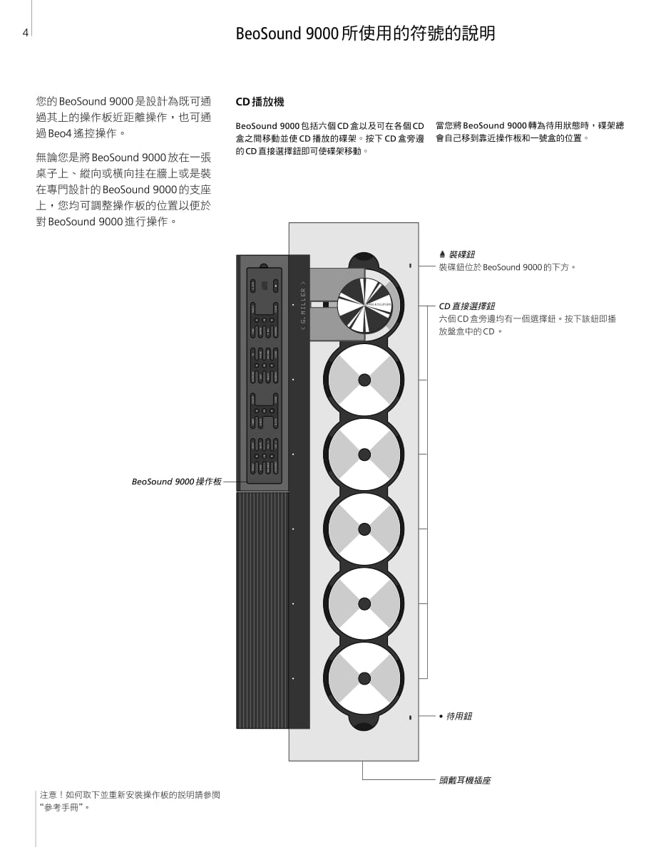 BeoSound 9000说明书_第4页