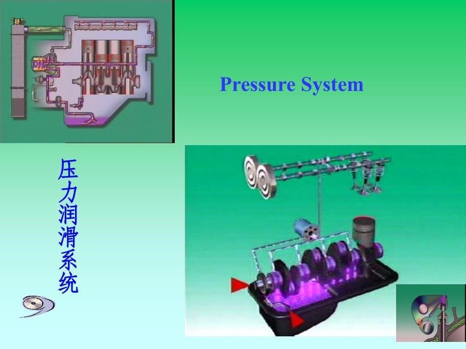 汽车拖拉机学-润滑系统ppt课件_第5页