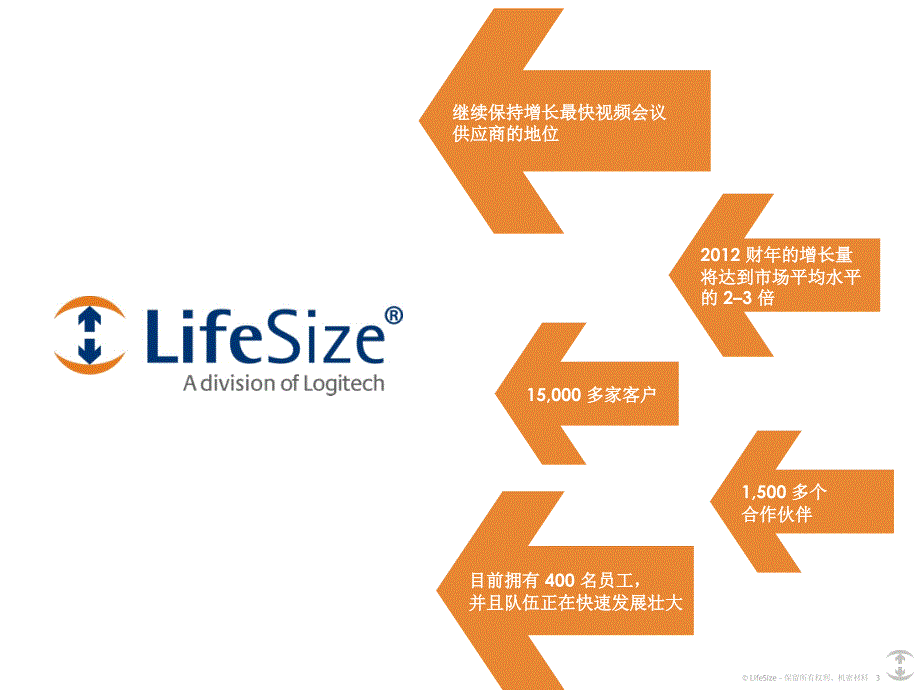LifeSize 产品介绍 20111217_第3页