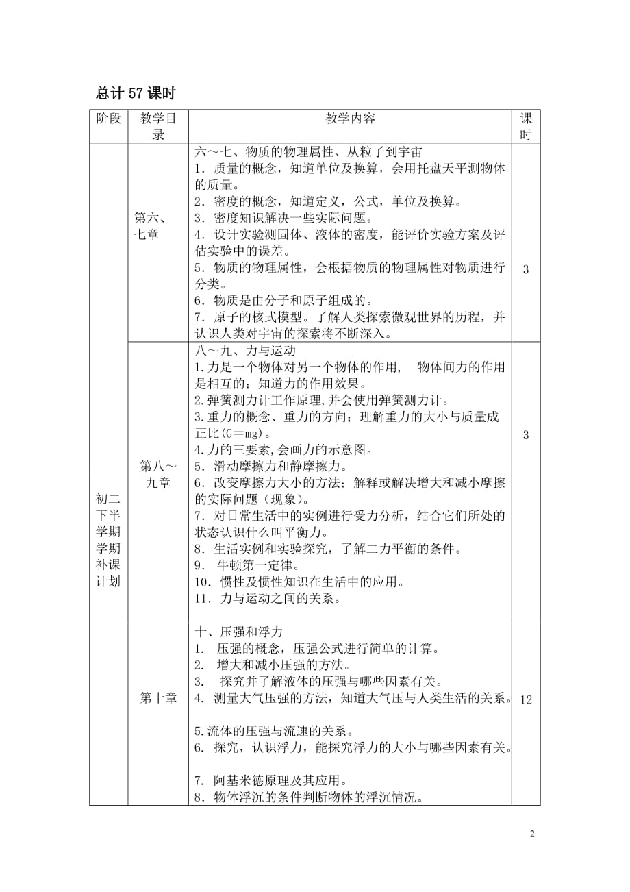 潘雪八年级暑假物理教学计划_第2页