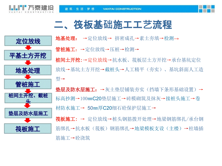 管桩筏板基础施工ppt课件_第4页