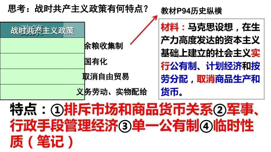 人教版高中历史必修二第20课从“战时共产主义”到“斯大林模式”课件（共29张ppt）_第5页