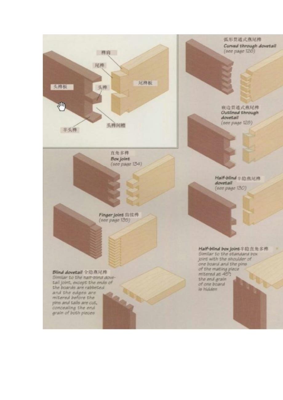木工接合手册5-燕尾榫和直角多榫接合方式_第4页