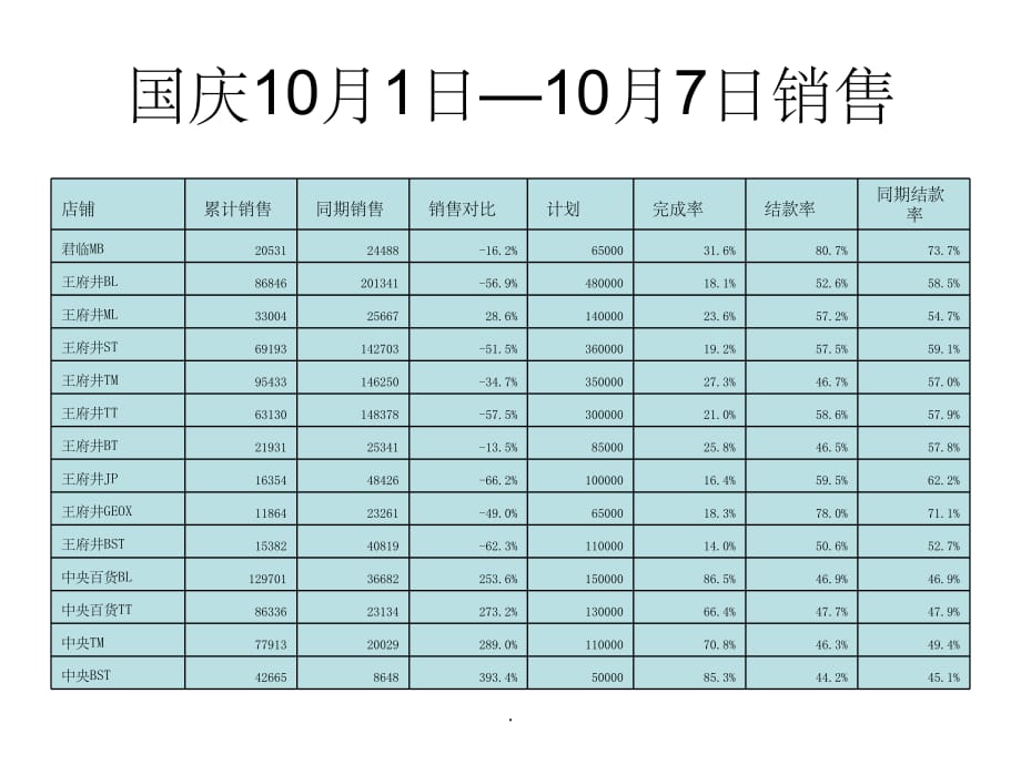 季度总结ppt课件_第4页