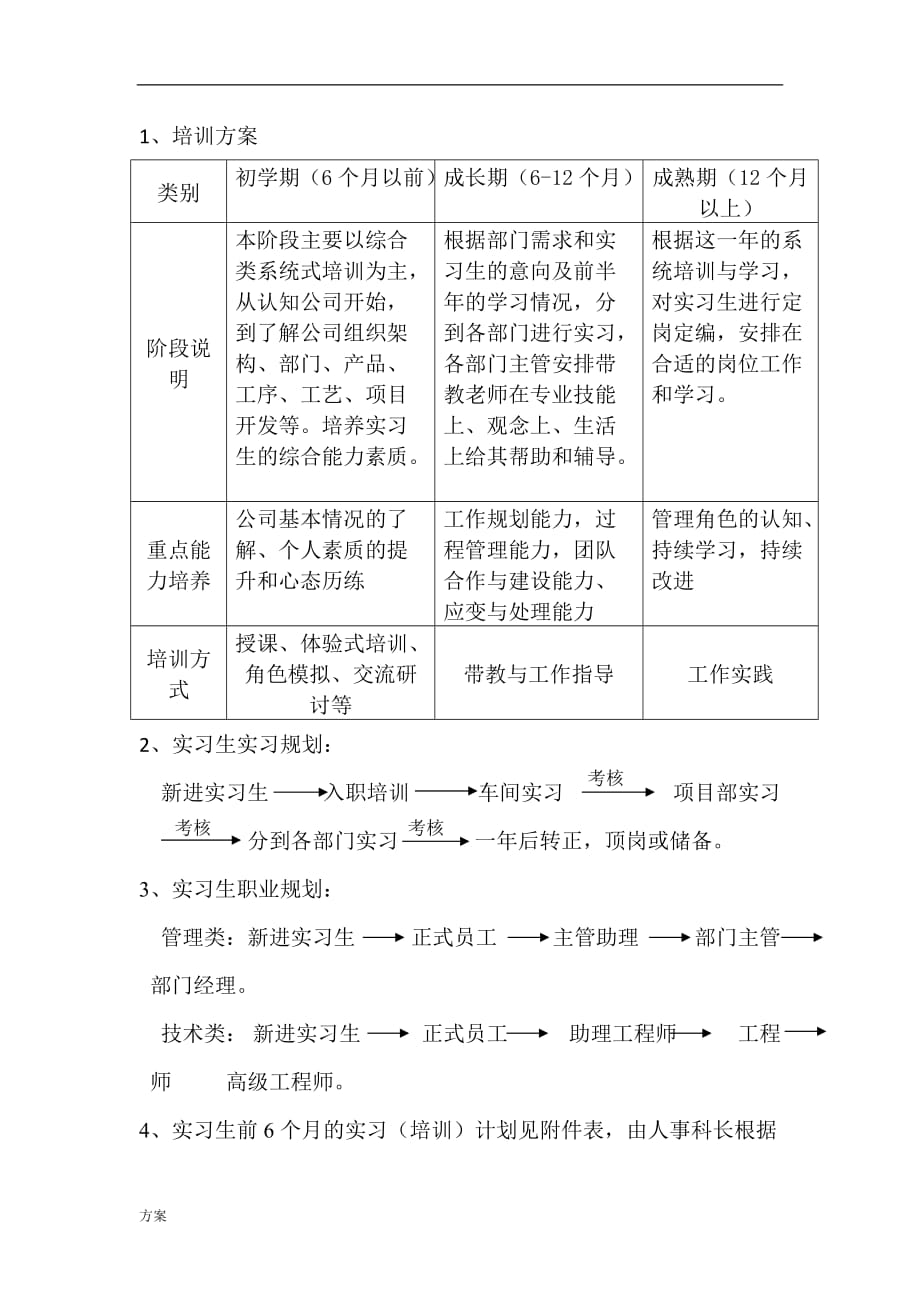 实习生培训解决方案.docx_第2页