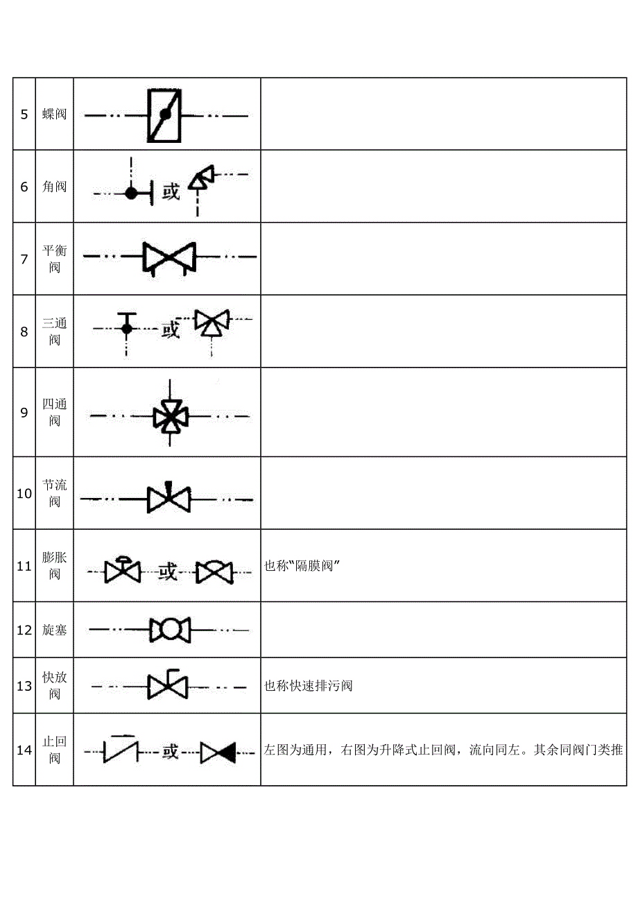 水暖常用图例_第3页