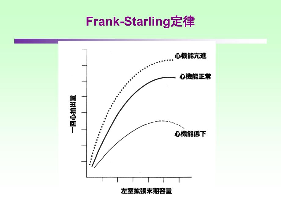 目标导向治疗的氧代谢血流动力学管理ppt课件_第4页