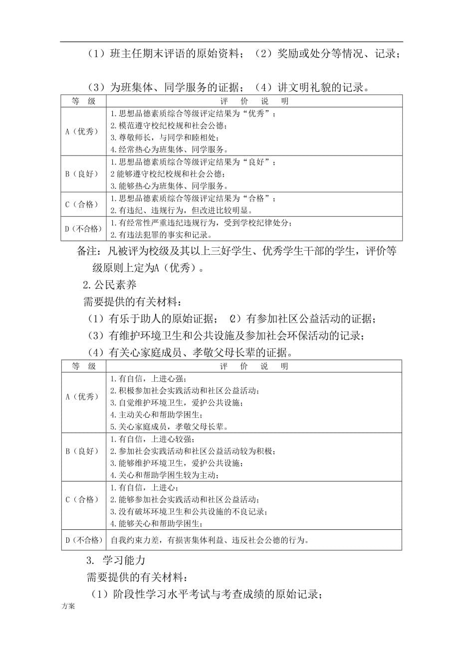 学生综合素质评价实施解决方案及细则.doc_第5页