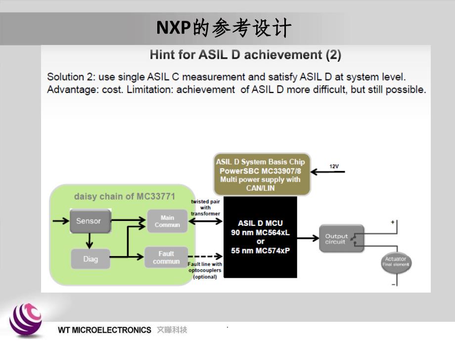 面向功能安全的BMS设计方案ppt课件_第3页