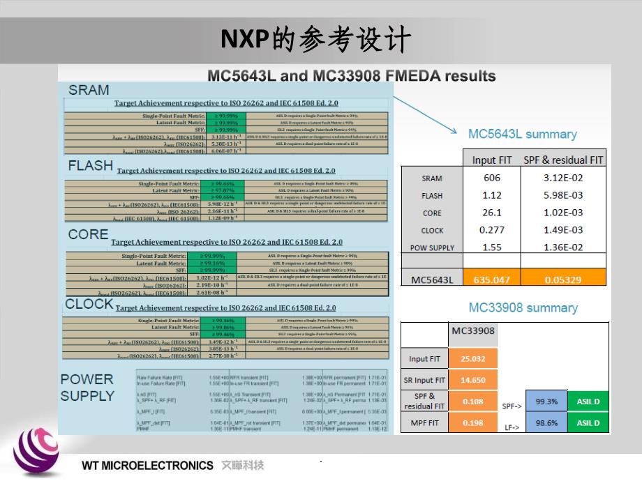 面向功能安全的BMS设计方案ppt课件_第4页