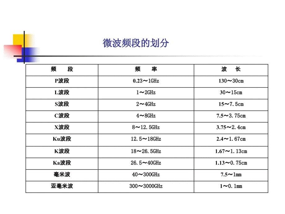 连接器及电缆组件培训资料_第5页