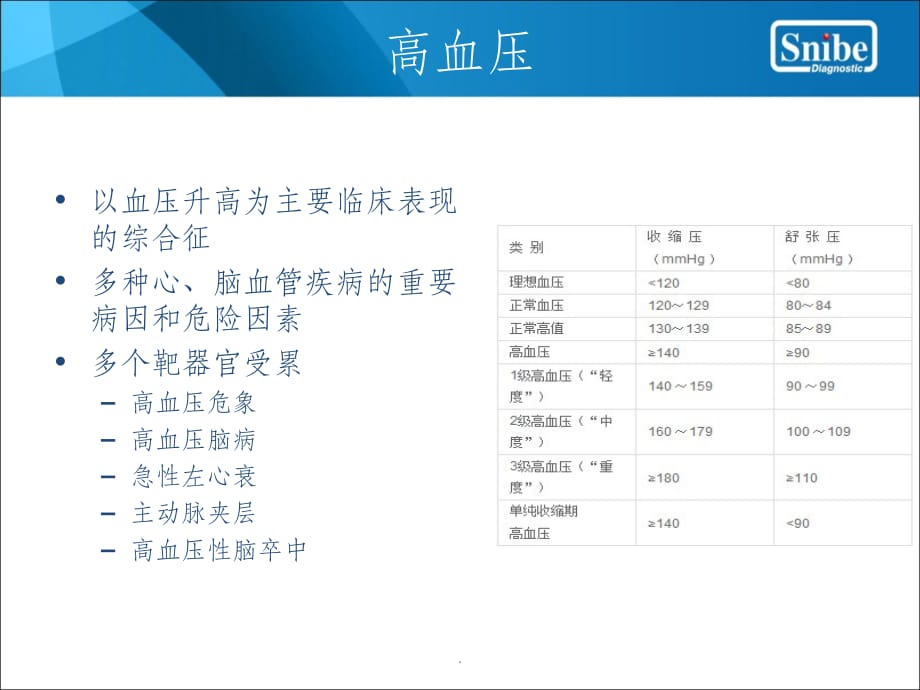 RAAS 临床应用ppt课件_第2页