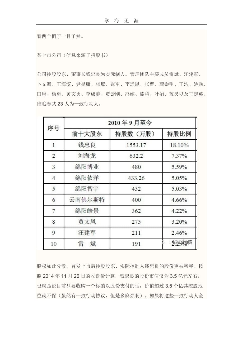 新三板O：拟上市公司股权结构顶层设计（2020年整理）.doc_第2页