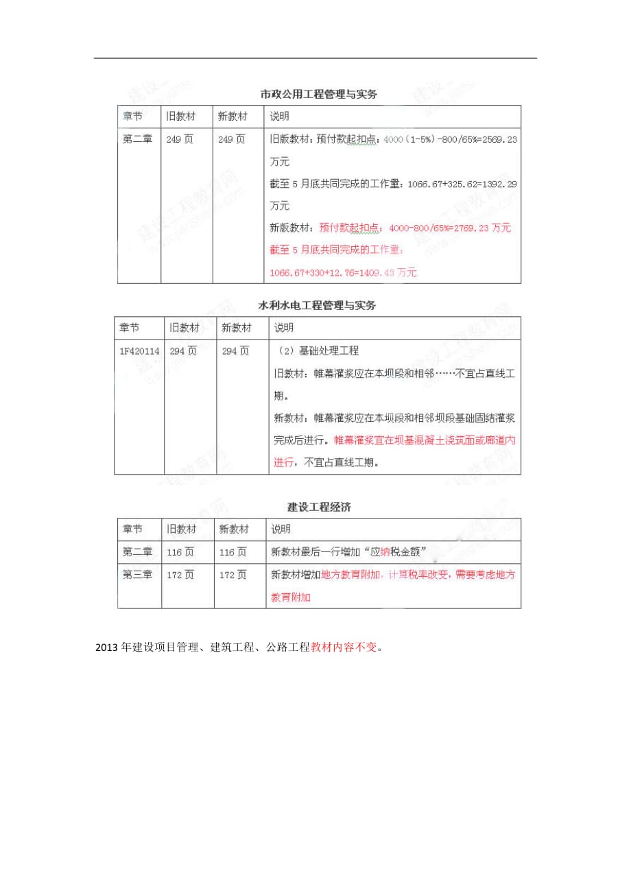 2013一级建造师教材变化(全科)_第4页