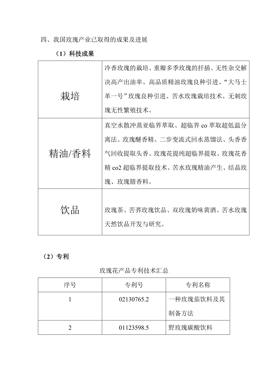 玫瑰产业发展现状分析报告_第2页