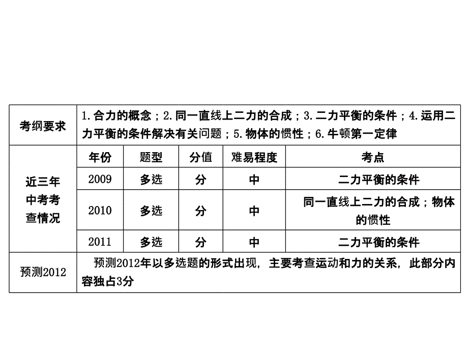 2012届中考物理4长度的测量 机械运动_第2页