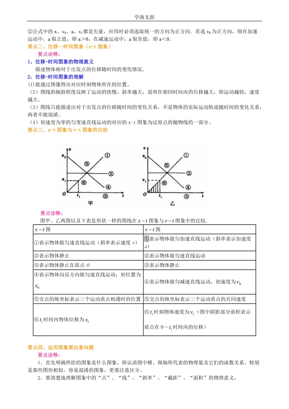 知识讲解_匀变速直线运动的位移与时间的关系(基础) (2)（2020年整理）.doc_第2页