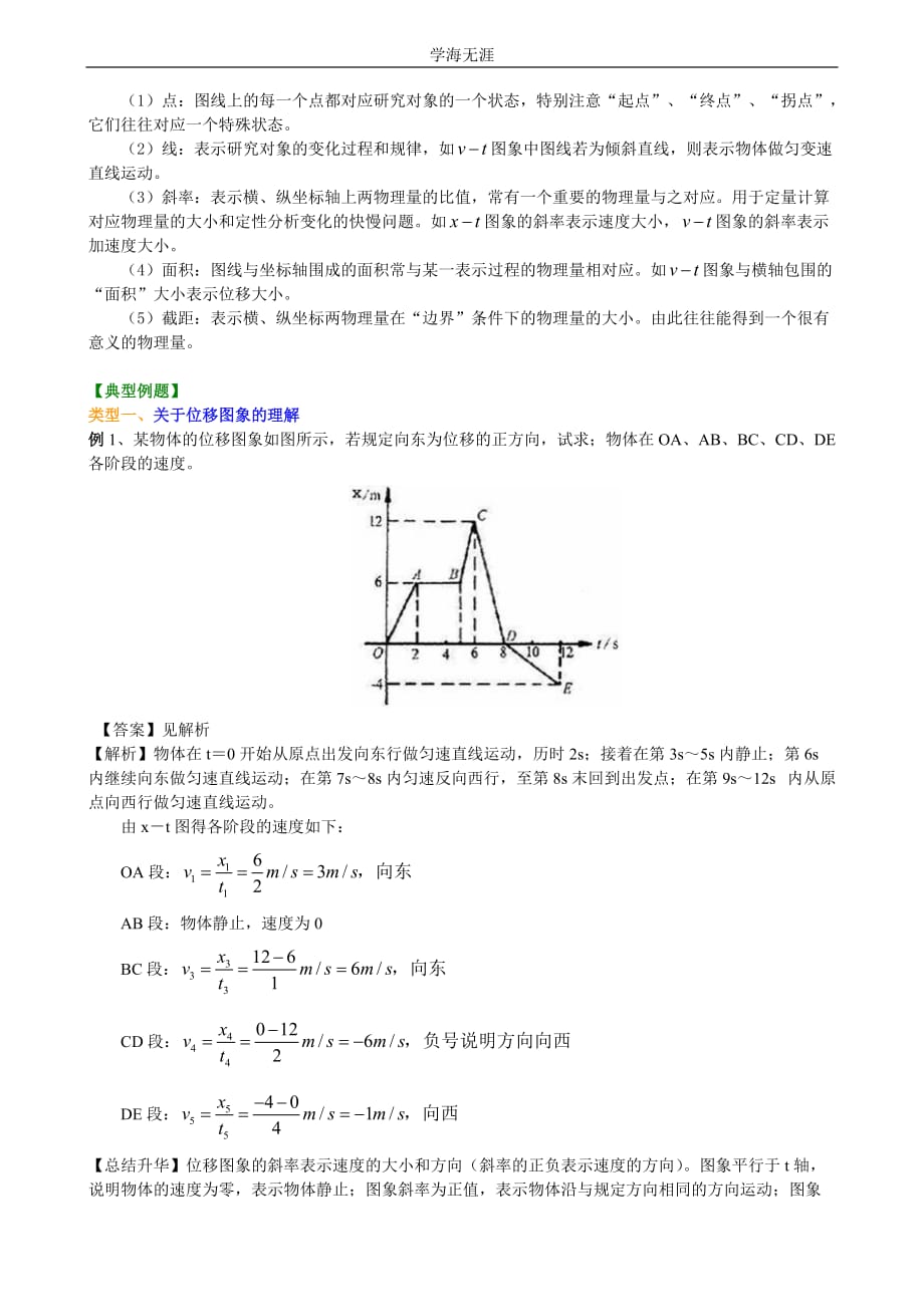 知识讲解_匀变速直线运动的位移与时间的关系(基础) (2)（2020年整理）.doc_第3页