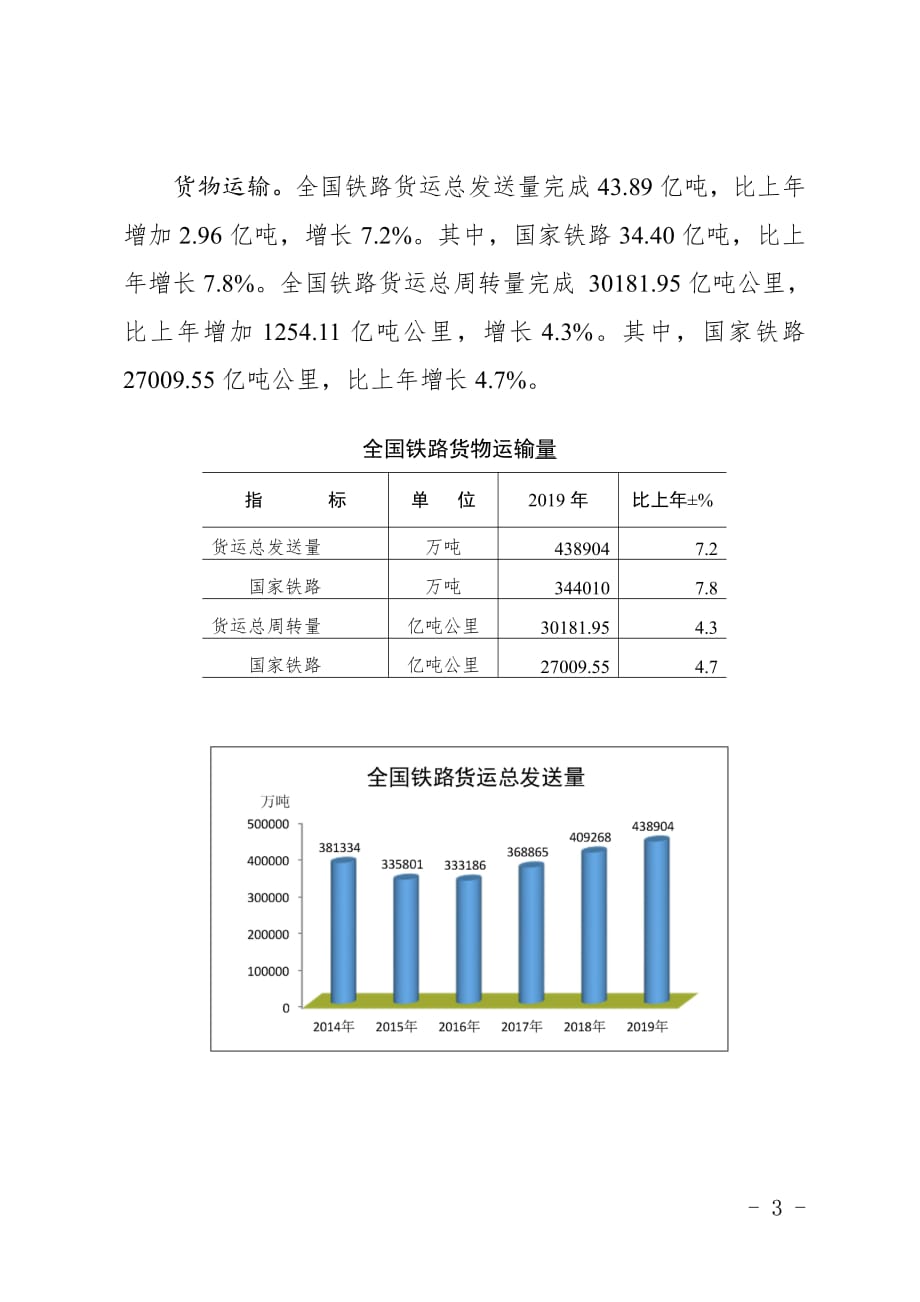 2019年铁道统计公报_第3页