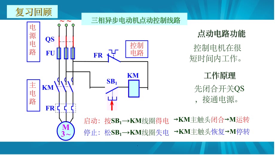 自锁正转控制电路ppt课件_第2页