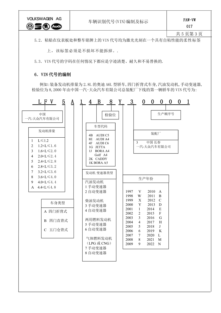 VIN组成说明(每位解释)_第3页