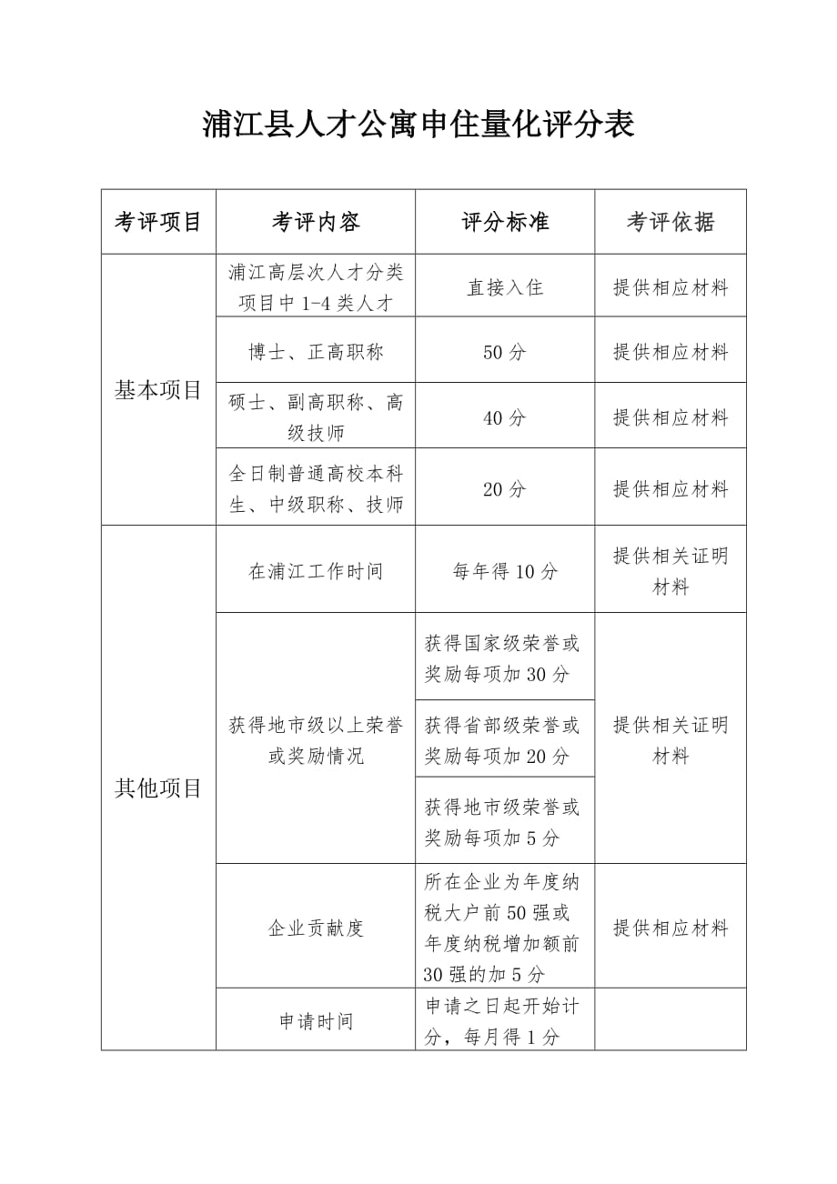 浦江县人才公寓申请量化评分表_第1页