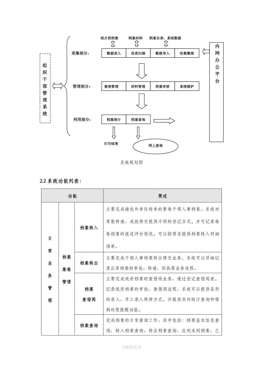 数字化干部人事档案管理系统简介_第5页