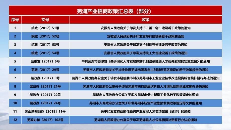 航空产业政策解读4.30_第5页