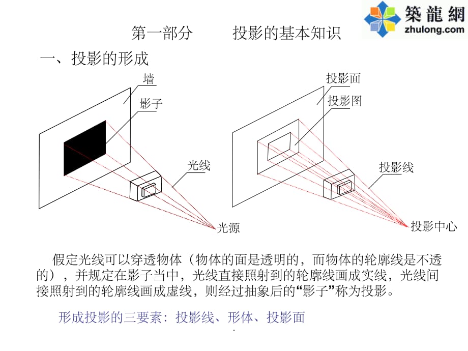 预算员培训建筑识图ppt课件_第1页