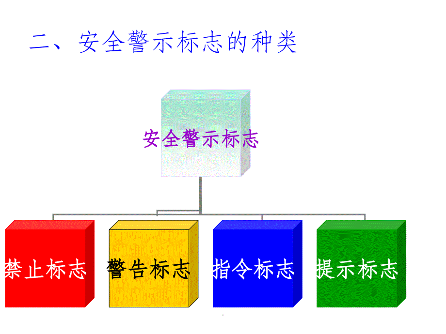 安全警示标志、标示ppt课件_第4页