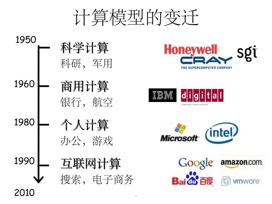 云计算基础知识介绍ppt课件_第5页