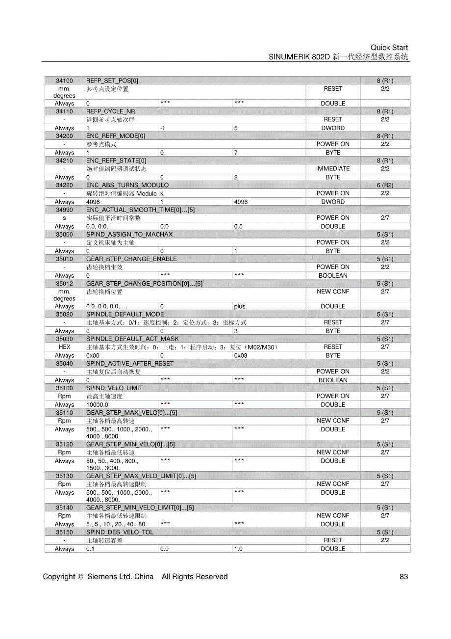 802D 简明调试指南_部分9_第1页