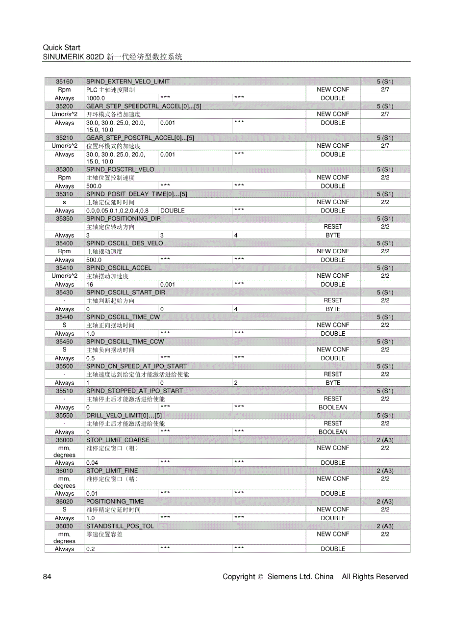 802D 简明调试指南_部分9_第2页