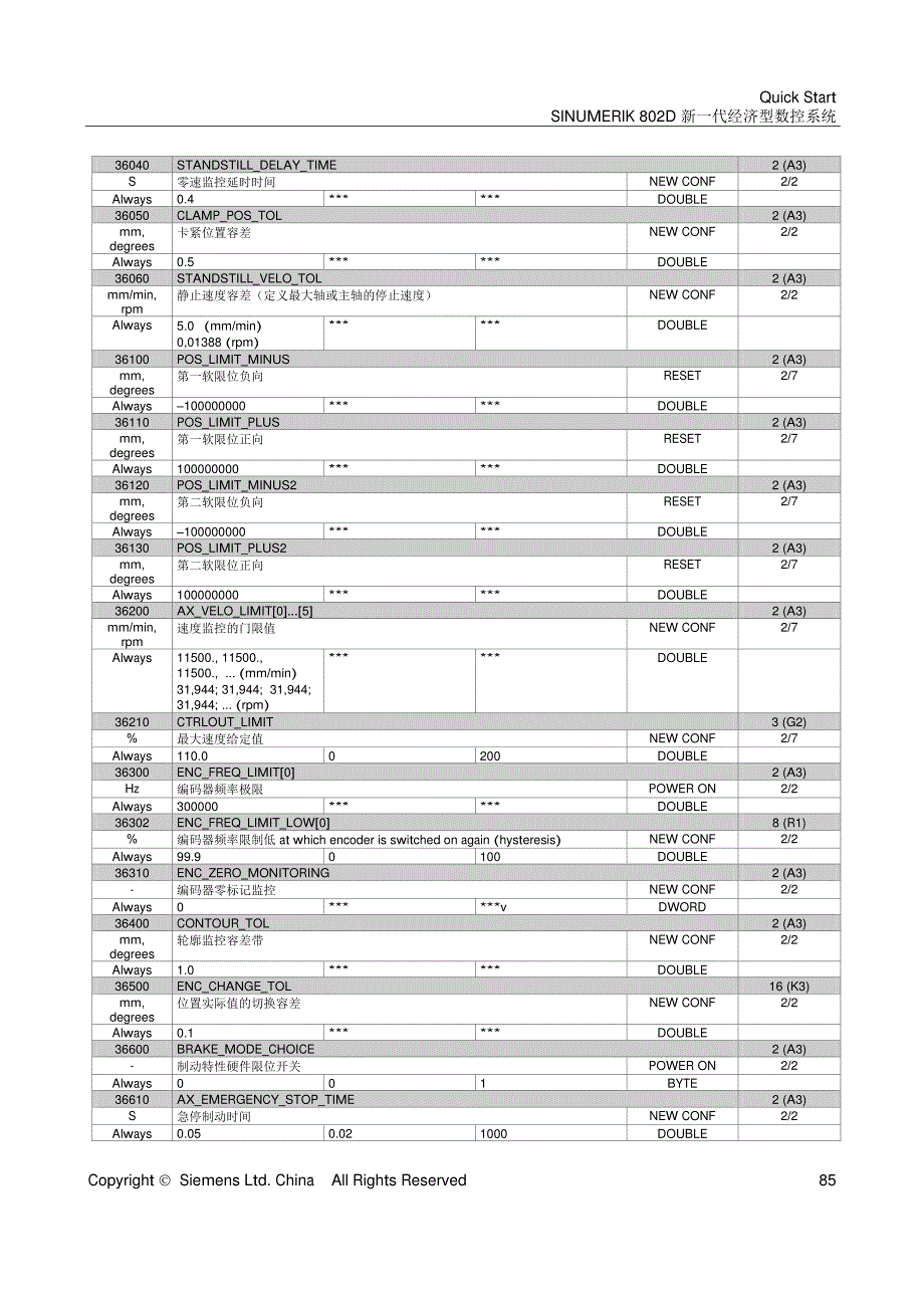 802D 简明调试指南_部分9_第3页