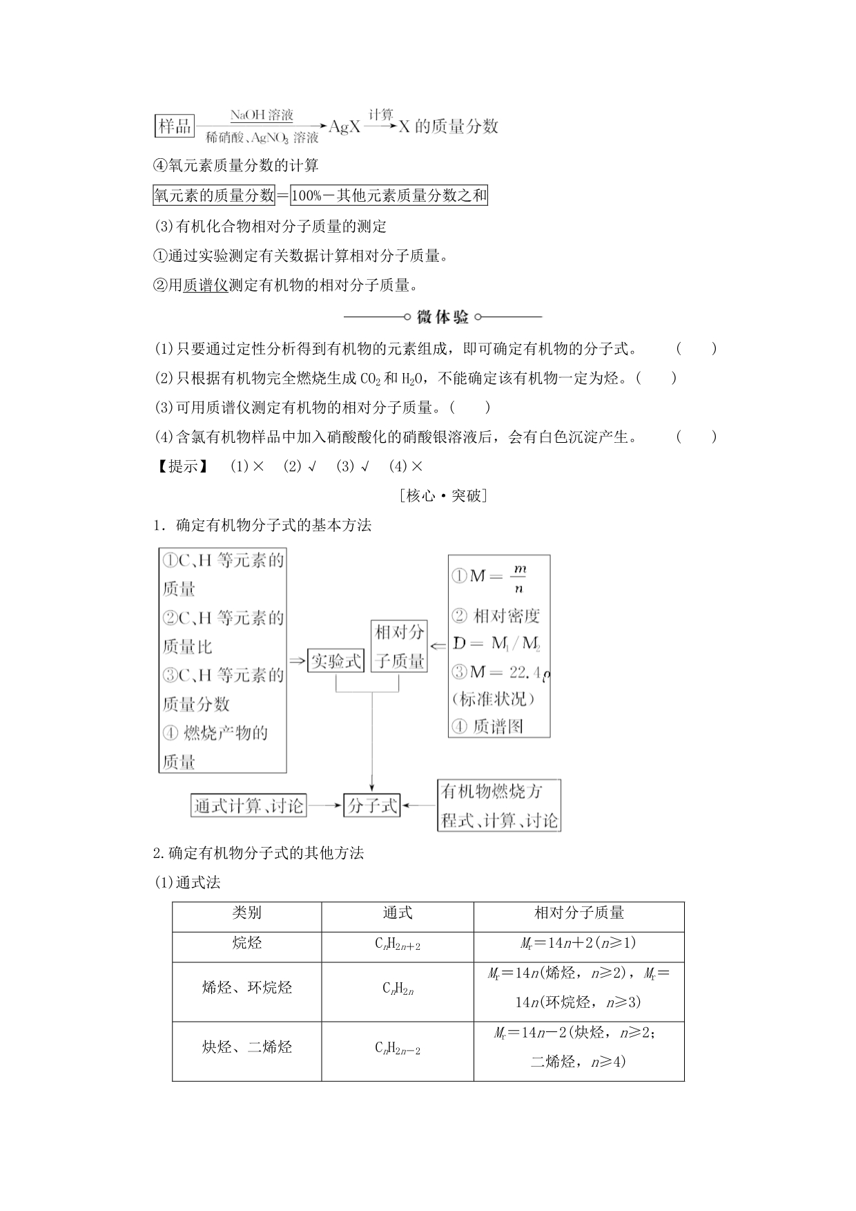 2020版高中化学 第3章 有机合成及其应用 合成高分子化合物 第2节 有机化合物结构的测定导学案 鲁科版选修5_第2页