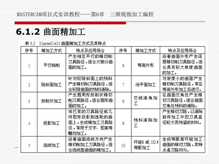 masterCAM三维铣削加工_第5页