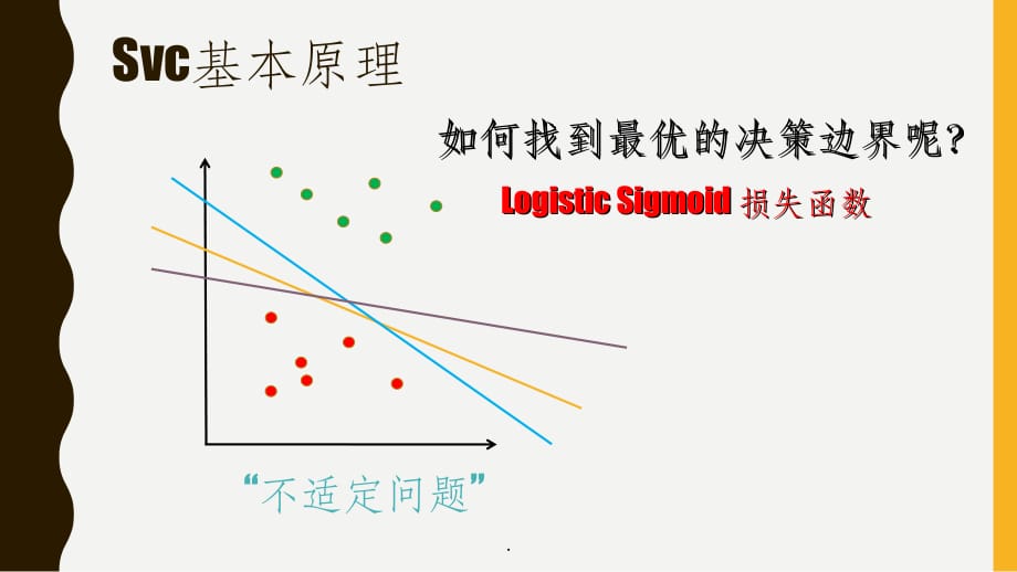 SVM支持向量机预测作业ppt课件_第4页