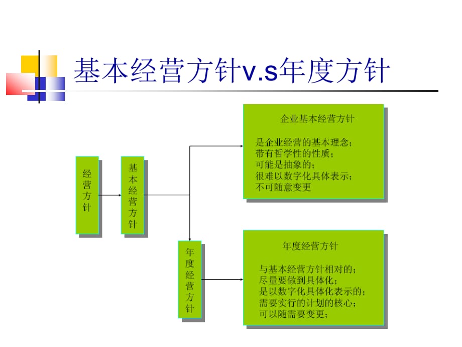 9-4企业的绩效理论模型_第4页