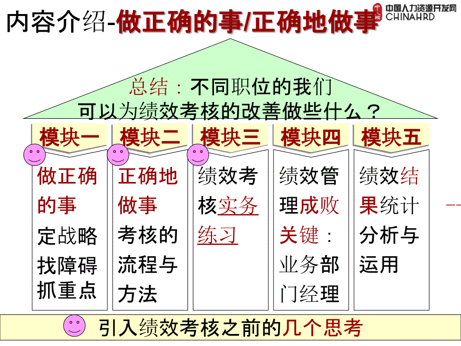 MBO与绩效考核培训ppt课件_第3页