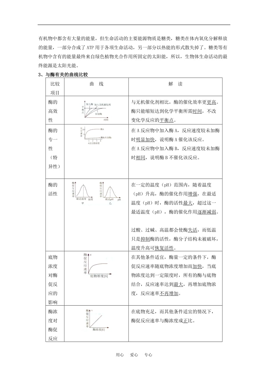 2010届高三生物高考二轮专题梳理（2）：细胞的代谢人教版.doc_第2页