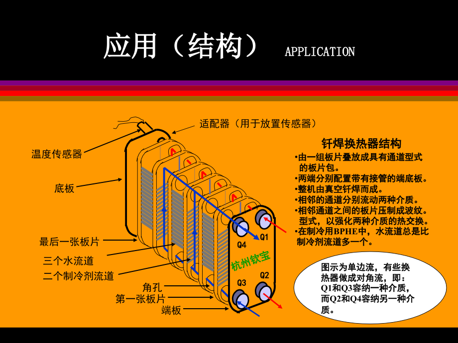 板式换热器产品应用培训教材(客户)_第1页