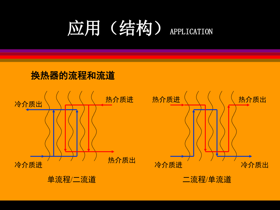 板式换热器产品应用培训教材(客户)_第4页