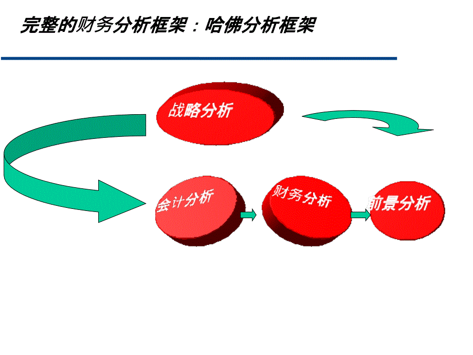 公司估值模型ppt课件_第2页