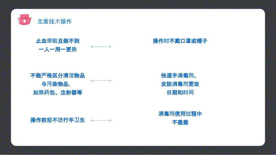 医院无菌技术操作教学课件PPT模板_第4页